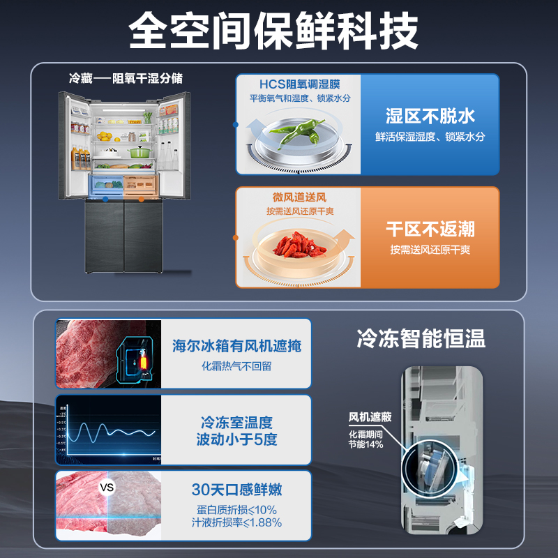 海尔513L升十字双对开四门一级能效家用无霜超薄嵌入式冰箱旗舰店-图1