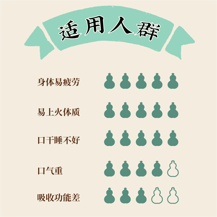 和顺堂 广东清补凉 四季东滋补经典方茯苓山药芡实薏苡仁玉竹 - 图3