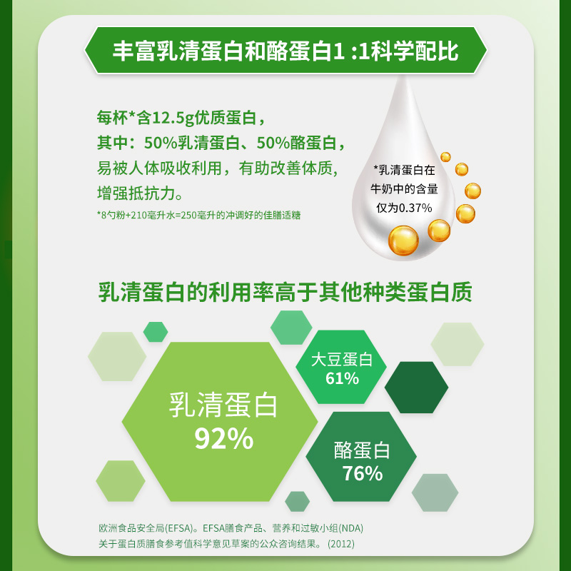 雀巢佳膳适糖优质蛋白营养粉中老年奶粉高血糖进口800g/罐-图1