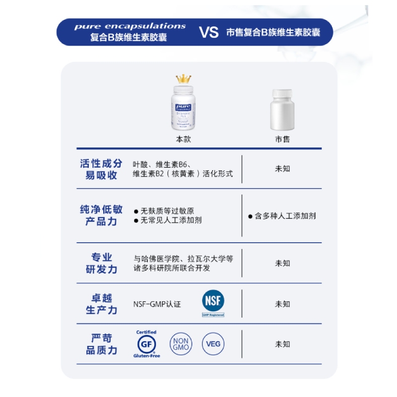 雀巢PURE复合B族维生素胶囊促代谢纯净低敏甲钴胺营养调理神经 - 图2