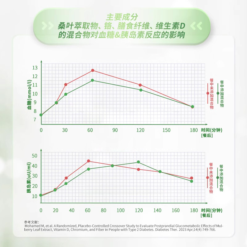 New雀巢佳膳智稳餐拌粉营养品辅助血糖补充膳食纤维钙维他命D