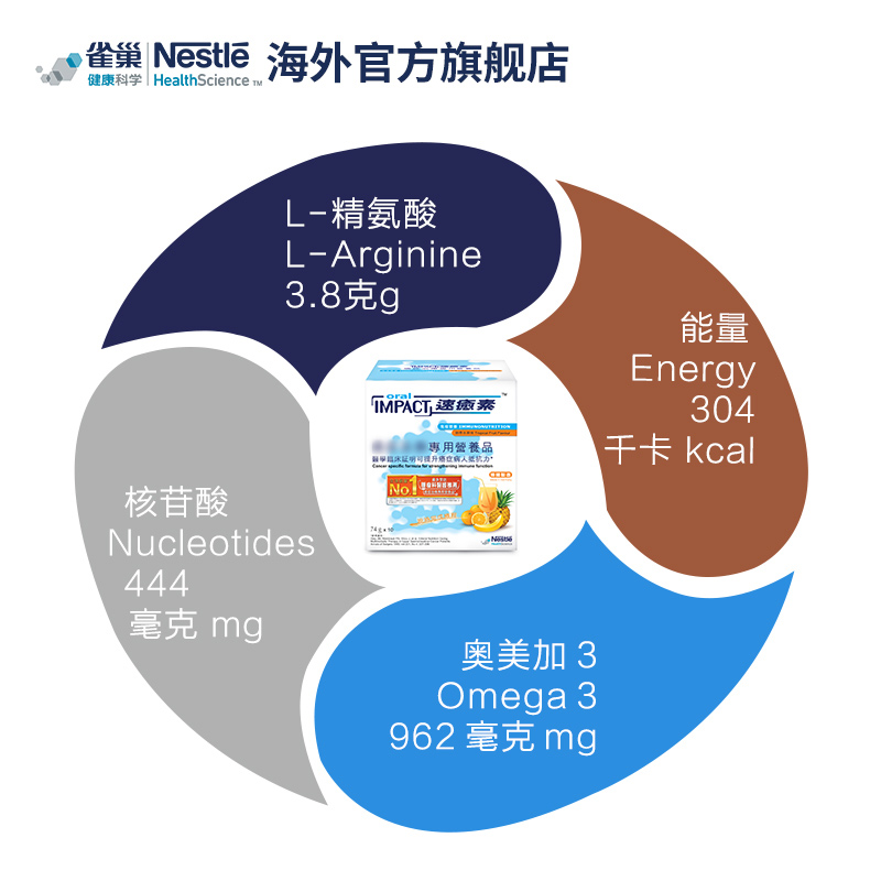 雀巢进口多口味速愈素恢复机能营养粉低糖便携缓和副作用营养品 - 图3