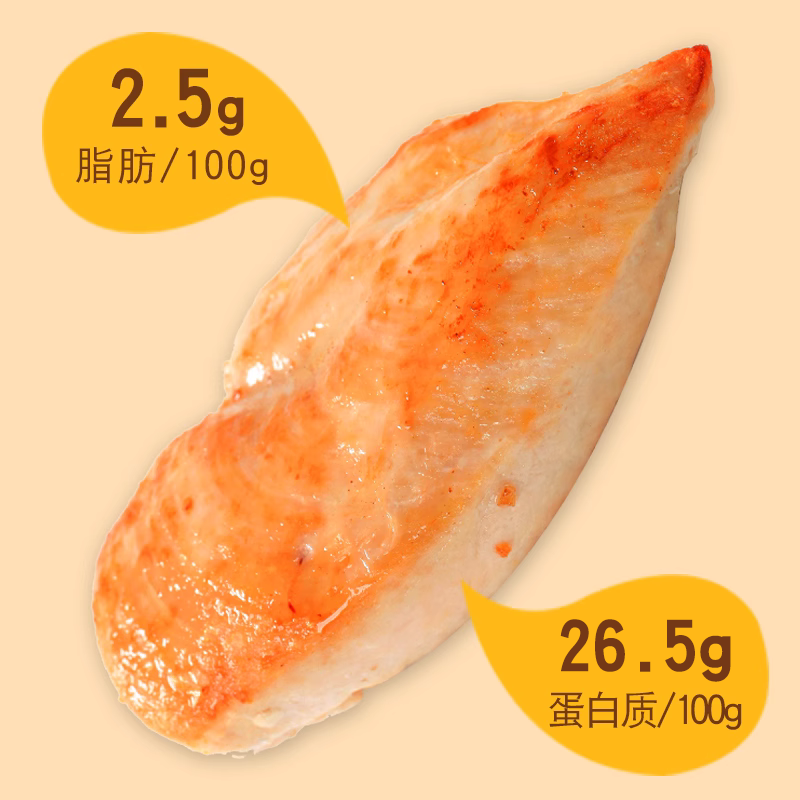 彩袋常温经典鸡胸肉5种口味10袋包邮健身餐代餐即食低脂鸡肉零食 - 图0