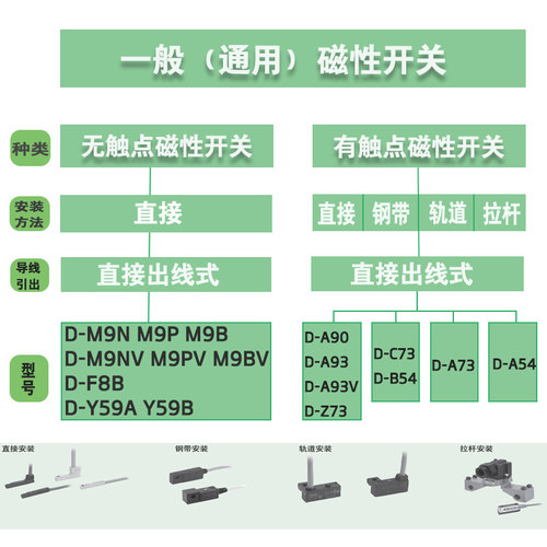原装SMC气缸感应线磁性开关3C-D-A93L-C73L-Z73L-A73L-M9NL-M9BL - 图1
