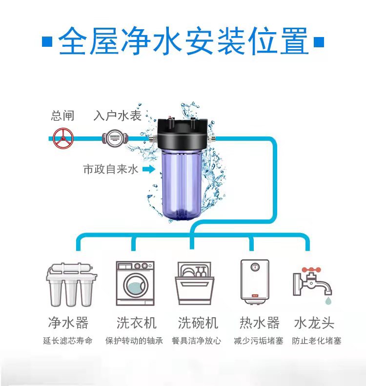 10寸大胖过滤蓝瓶20寸大胖净水器滤瓶10寸大胖净水器1寸口滤瓶 - 图1