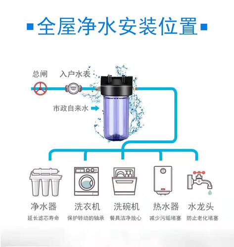 10寸大胖过滤蓝瓶20寸大胖净水器滤瓶10寸大胖净水器1寸口滤瓶 - 图1
