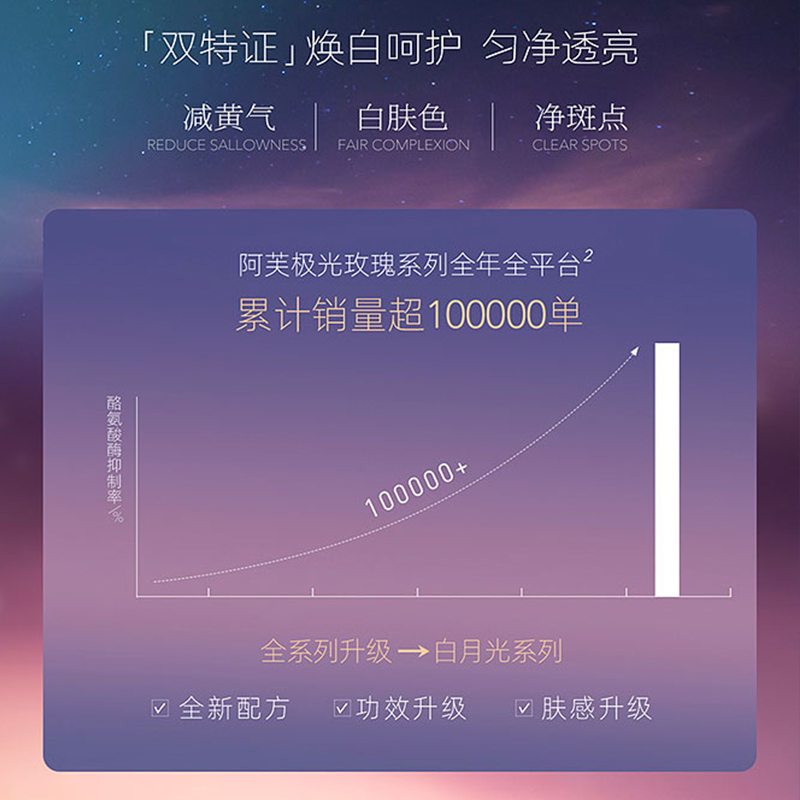 阿芙极光玫瑰亮白调理液柔肤水美白补水淡斑官方旗舰店官网正品 - 图1
