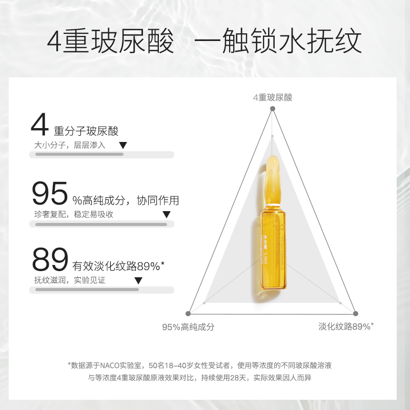 naco旗舰店NACO玻尿酸原液小安瓶保湿滋润补水光针面部精华肌底液送美白面膜2