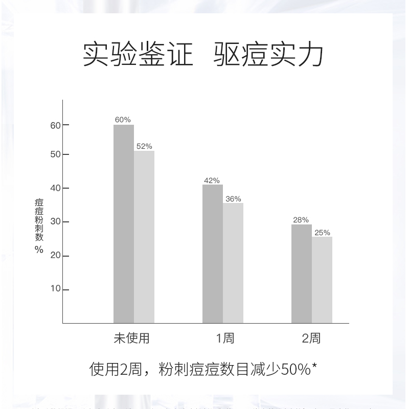 naco旗舰店NACO寡肽原液小安瓶面部精华粉刺收缩粗大毛孔去淡化痘印痘疤2