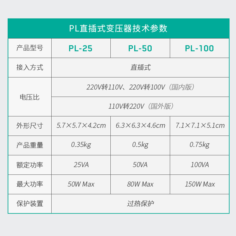 优美220v转110v变压器110v转220v日本100v美国电器120v电压转换器 - 图1