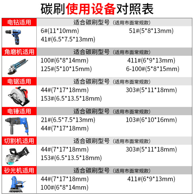 Carbon brush power tool spring