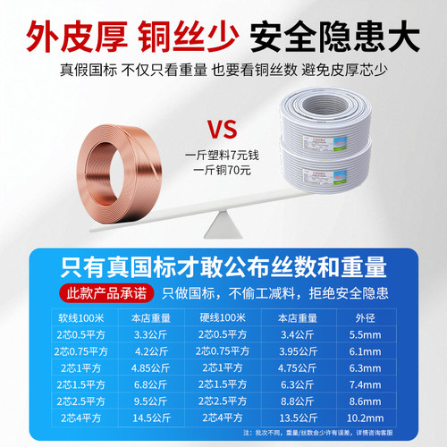 电线国标纯铜芯R软线电缆线2芯1.5 2.5 46平方硬线BVVB家用护套线 - 图3