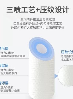 净水器PP棉滤芯 针孔 针刺 纤维滤芯 聚丙烯熔喷滤芯 10寸  1M