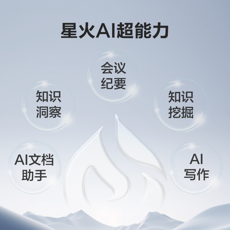 科大讯飞智能办公本Air2Pro讯飞智能AI办公本电子书阅读器手写电子笔记本记事本墨水屏水墨屏电纸书读书-图3