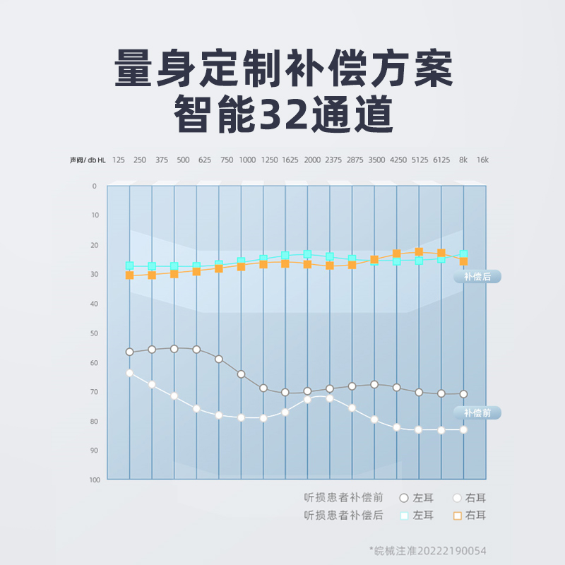 科大讯飞助听器尊享版中重度耳聋耳背助听器隐形无线蓝牙自主验配 - 图3