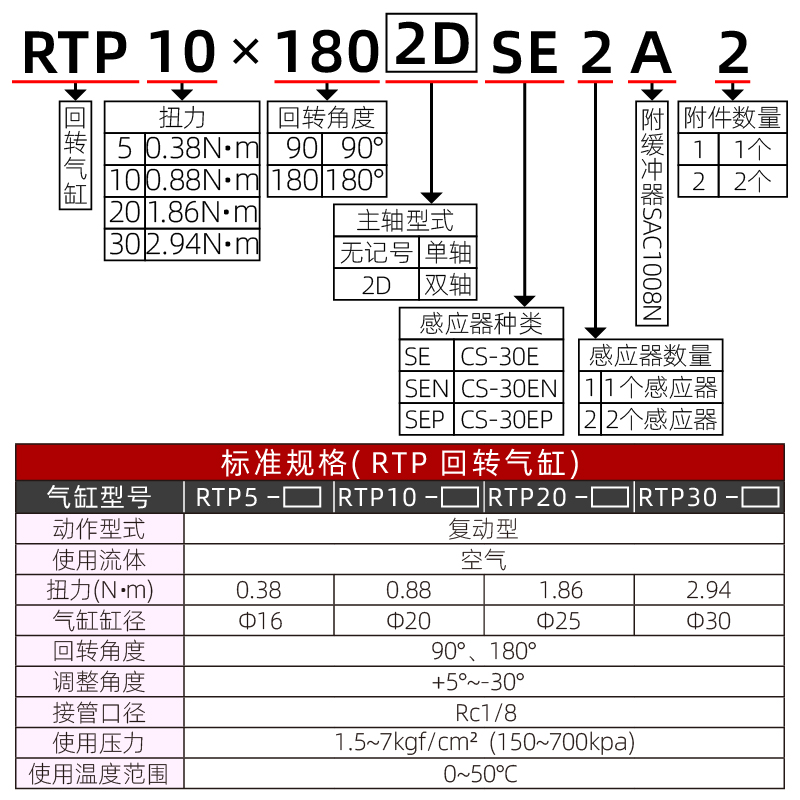 旋转气缸RTP-5/10/20/30-90/180摆动回转气缸90度180度气动可调