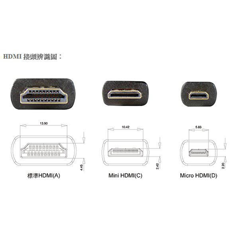 Camca日本极细软HDMI线4K高清摄影监视器外录稳定器A7S3相机电视 - 图1