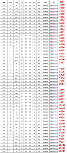 GIA国际证书裸钻定制天然钻石30分50分70分1克拉FG色3EX结婚钻戒