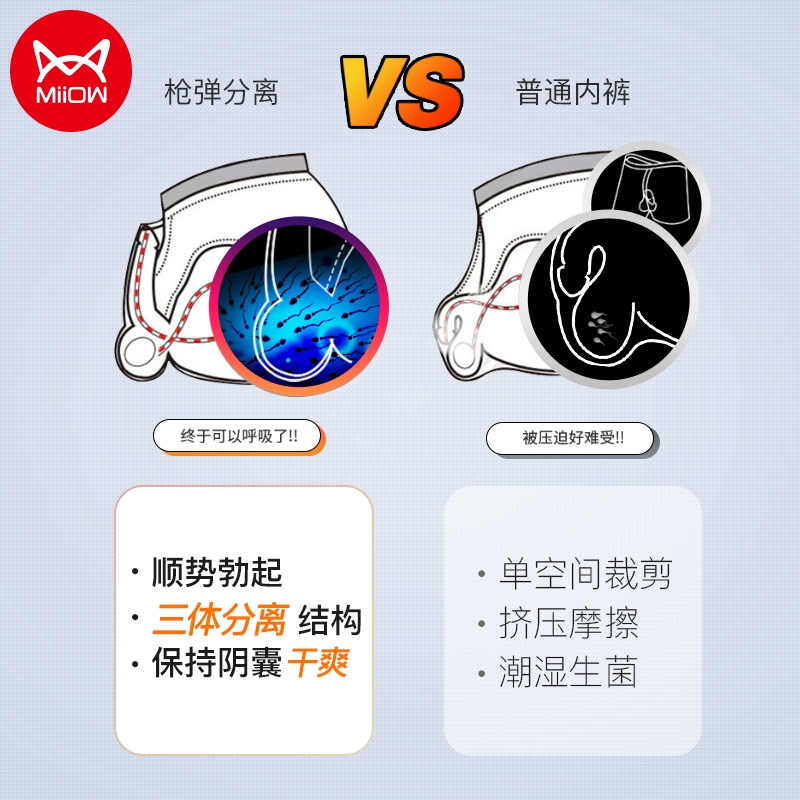 猫人3条枪弹精索分离男士静脉内裤 miiow猫人天彩男平角内裤