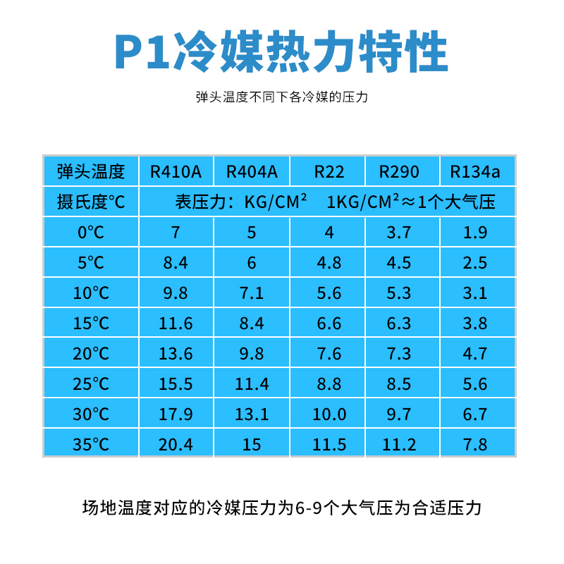 忽必烈冷媒r290玩具p1冷媒高纯134a冷媒r22r410a制冷剂直充式饲料