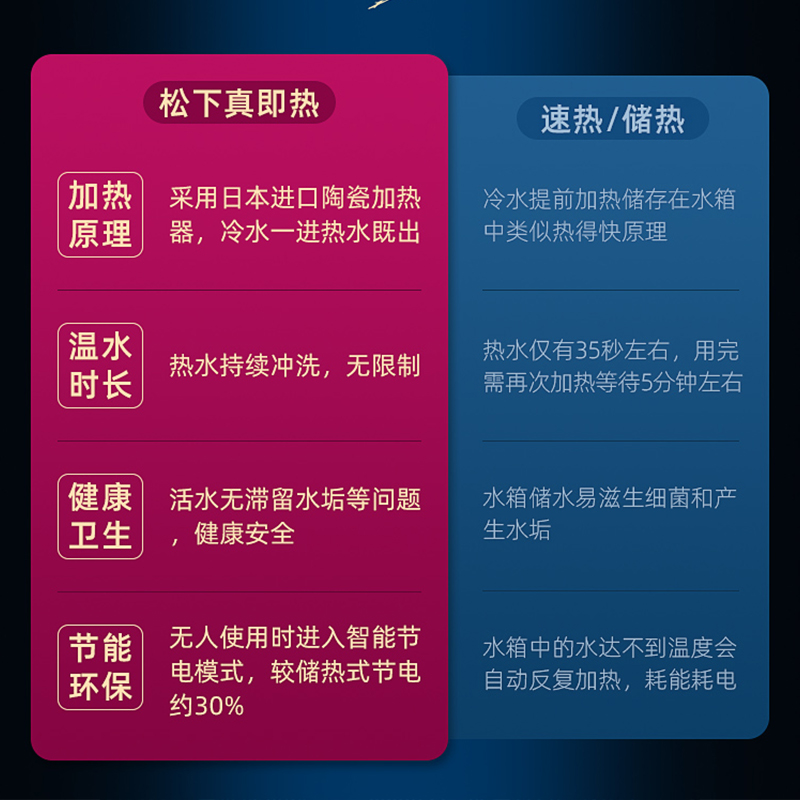 松下PS10D智能马桶盖D型马桶即热式日本活水全自动家用坐便圈加热 - 图0