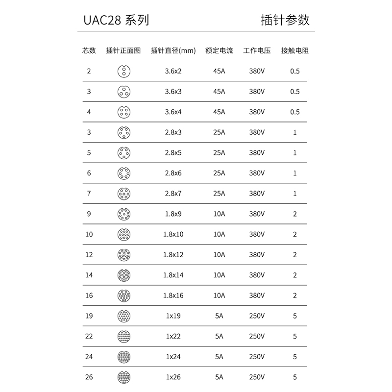 防水插头直径28mm公母对接航空接头连接器2/3/4/5/6/7/9/10芯IP68-图3