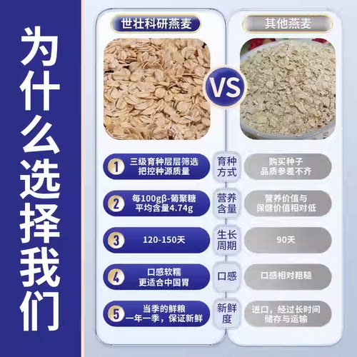 400g中国农科院世壮燕麦早餐冲饮纯高纤即食燕麦片冲泡免煮燕麦片 - 图1