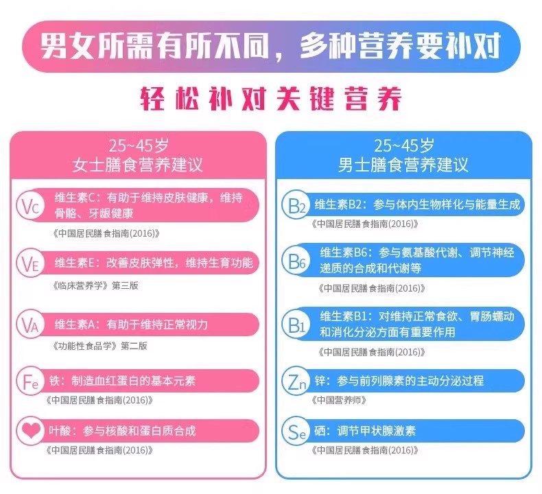 90粒礼盒装 汤臣倍健男士女士多种维生素矿物质片维生素c全家营养,淘宝优惠券,粉丝福利购,淘宝优惠卷