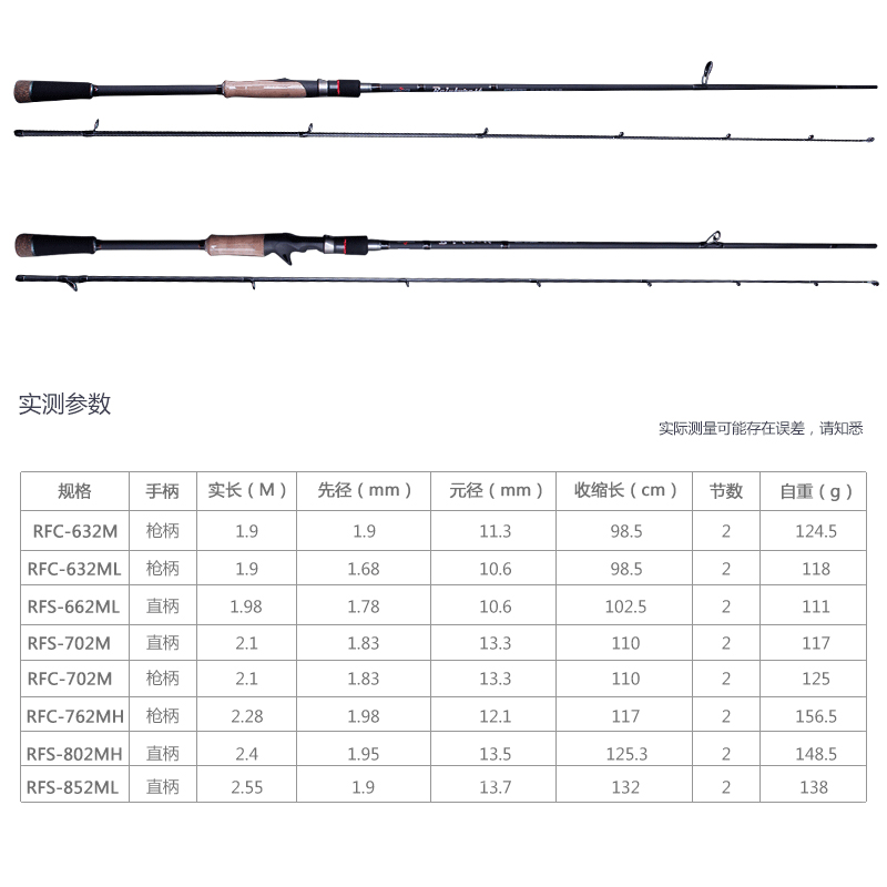 酷影KUYING热带雨林高碳路亚竿1.8-2.55米翘嘴鲈鱼远投竿直柄枪柄 - 图0