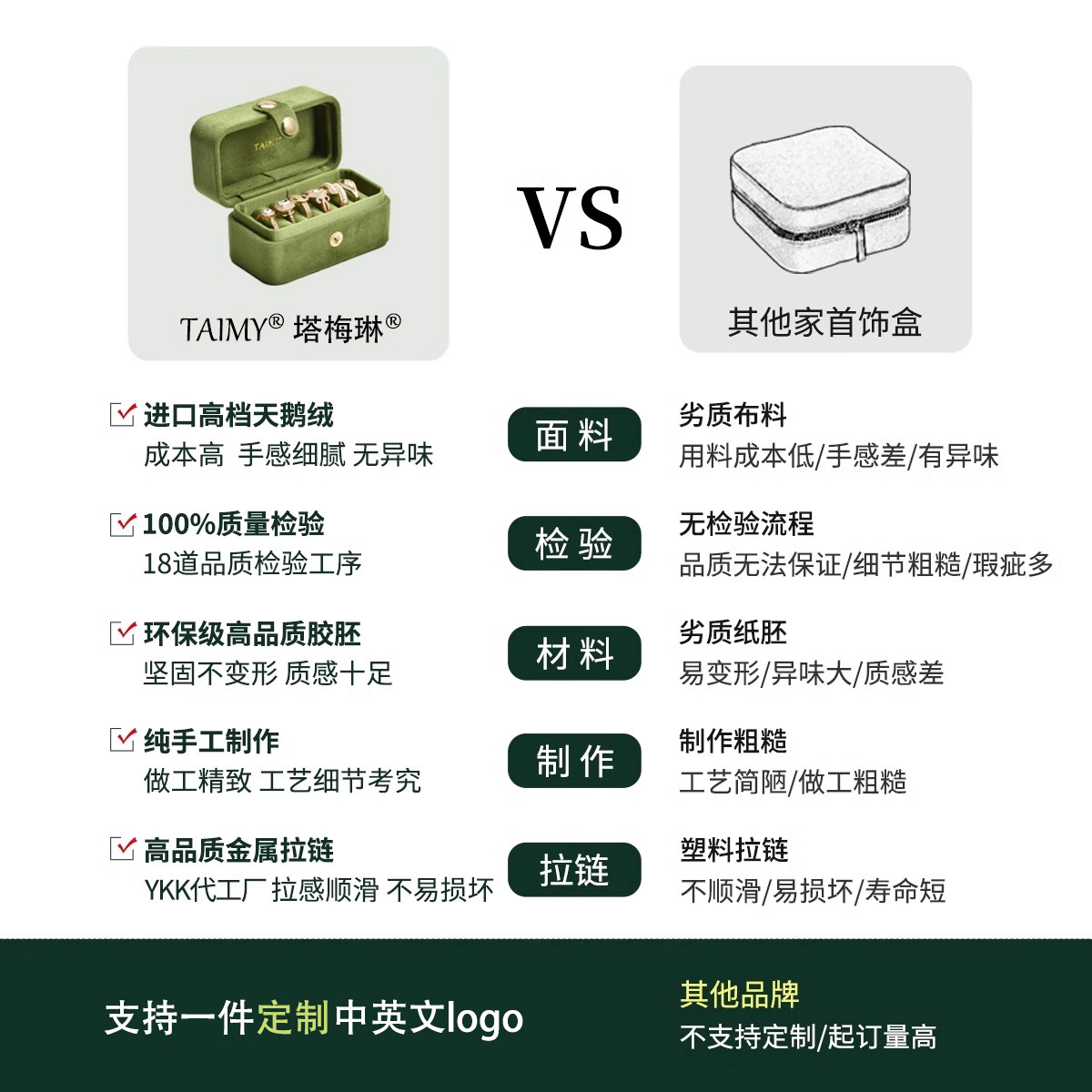 TAIMY戒指盒轻奢黄金戒指收纳盒迷你旅行随身便携防氧化首饰盒小,淘宝优惠券,粉丝福利购,淘宝优惠卷