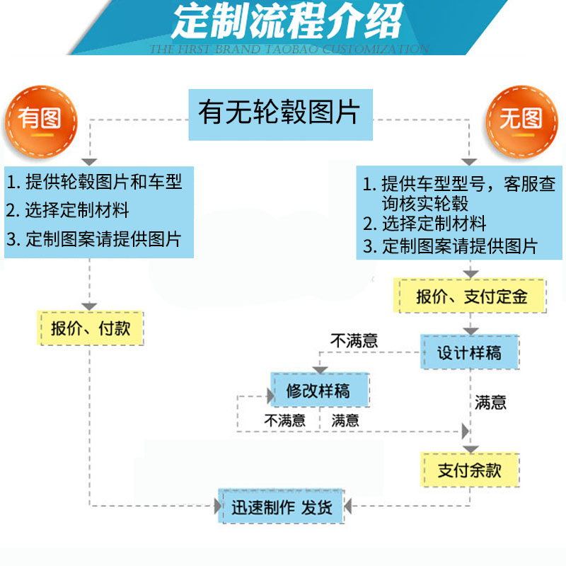 汽车轮毂贴定制十代思域朗动科鲁兹卡罗拉名图K3K5轮毂贴碳纤定制-图0