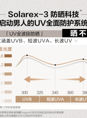 曼秀雷敦男士专用防晒霜EX劲爽水感户外防紫外线夏正品官方旗舰店