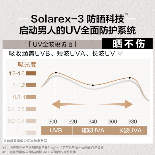 Men's special sunscreen outdoor protection against UV