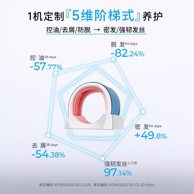 hairmax41光束低能量红光生发仪健发增发头盔防脱密发生发帽,淘宝优惠券,粉丝福利购,淘宝优惠卷