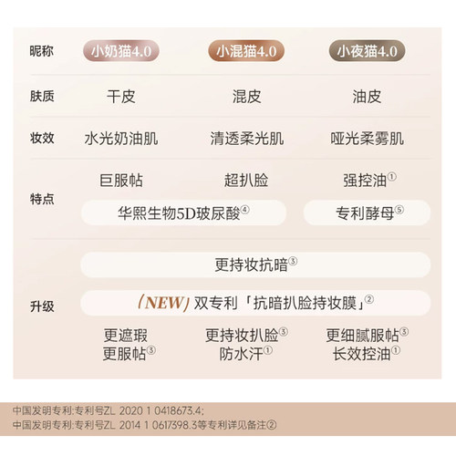 卡姿兰小夜猫粉底液BB霜女遮瑕控油保湿持久不易脱妆干皮油皮正品 - 图2