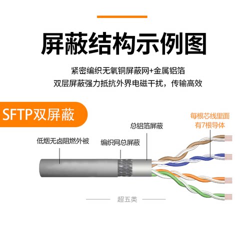 出口德国千兆CAT5e超五类双屏蔽网络线AWG26多股SFTP网络跳线专用 - 图3