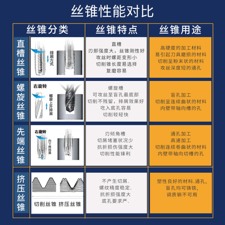 替代进口YAMAWA直槽先端丝锥不锈钢丝攻含钴雅马哇m2m3m4m6m8m10 - 图1