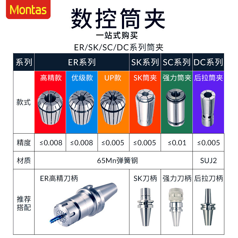 高精度夹头ER32夹头11 16 20 25弹性数控夹头cnc加工中心铣床筒夹,淘宝优惠券,粉丝福利购,淘宝优惠卷