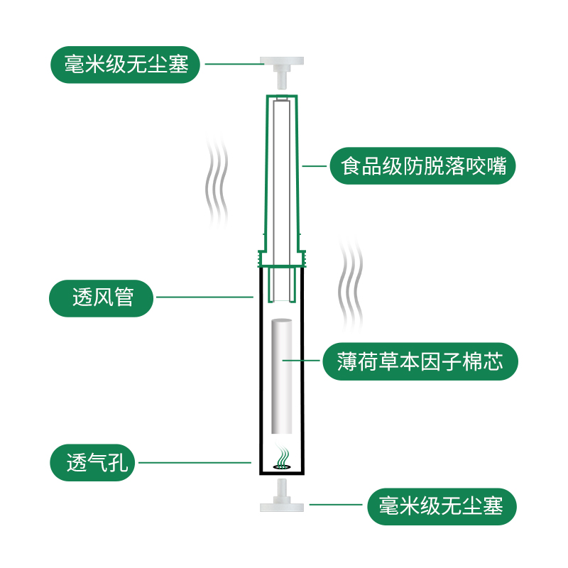 送烟民创意礼品车载居家个性薄荷吸棒防风时尚烟灰缸男士辅助戒烟 - 图2