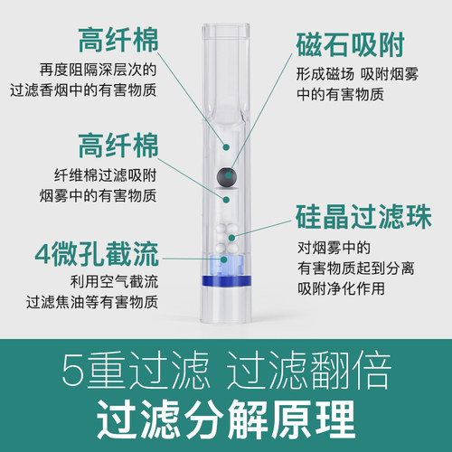 joyo中细烟烟嘴一次性过滤器正品细支抽吸香烟滤嘴男烟香滤嘴高档 - 图0