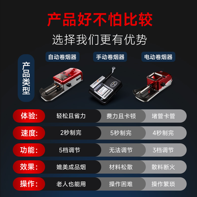 【卷烟机新款】卷烟器正品全自动家用三合一电动卷烟机6.5mm手动 - 图0