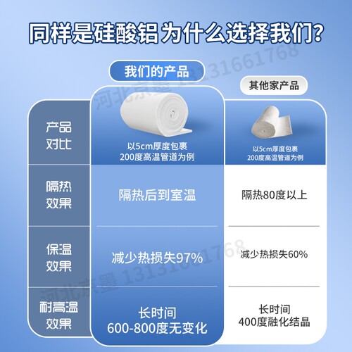 无石棉纤维板耐高温防火棉耐火隔热棉硅酸铝针刺毯岩棉保温棉材料 - 图2