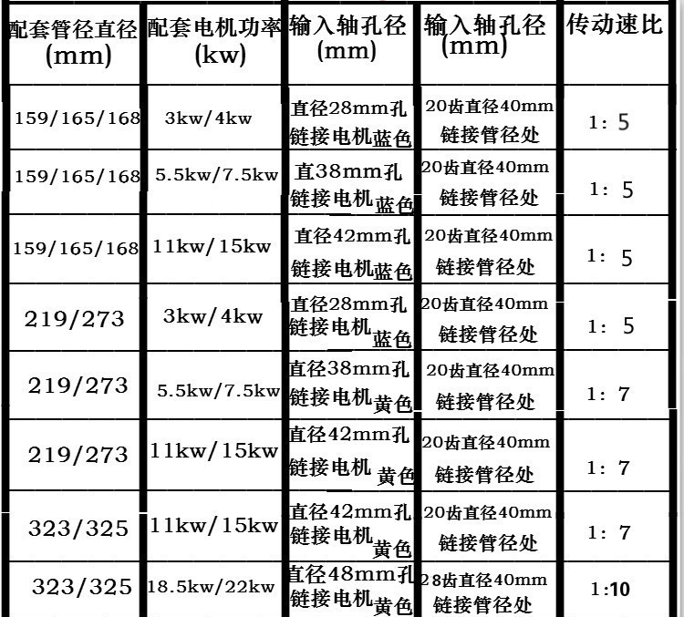 齿轮减速机165/219/273/325型螺旋输送机蛟龙配件变速箱减速箱厂 - 图1