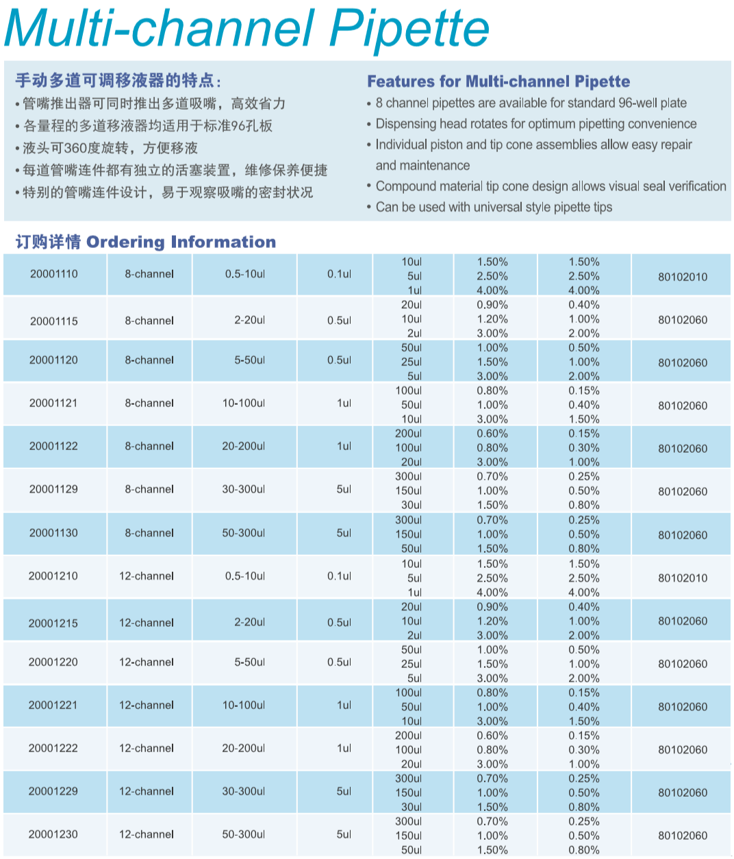 直销【RONGTAI-活动销】八道可调式移液器/20-200ul/20001122 - 图1