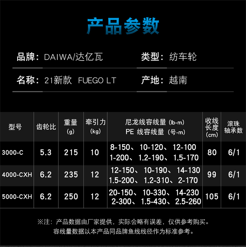 DAIWA达亿瓦FUEGO飞鸽全金属斜口纺车轮远投路亚轮矶钓海钓轮渔轮 - 图2