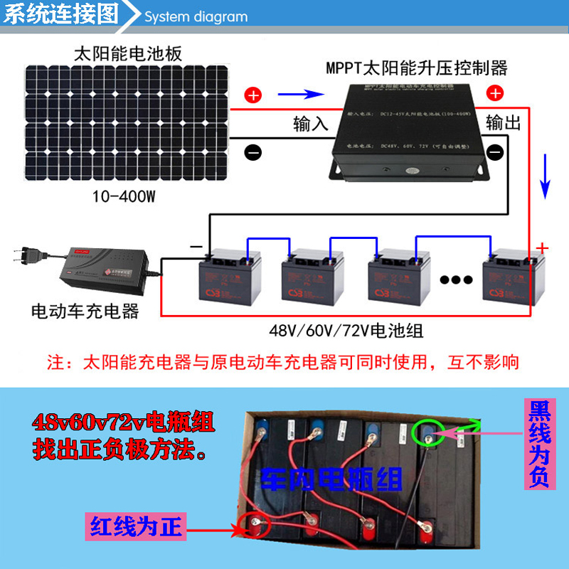 太阳能发电板48V60伏72V电动三轮电瓶车车载老年代步车电池充电板