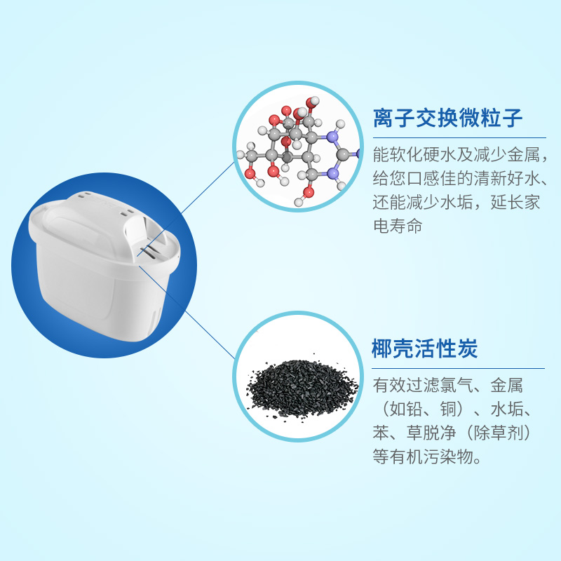 Sparllo官方海外旗舰店德国原装BRITA/碧然德OPTIMAX过滤净化水桶水箱家用净水壶器8.5L2