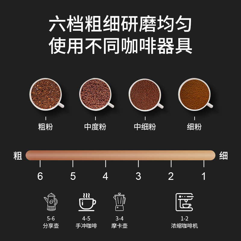 德国Derlla咖啡豆研磨机手摇磨豆机手磨咖啡机手动磨粉器咖啡器具 - 图2