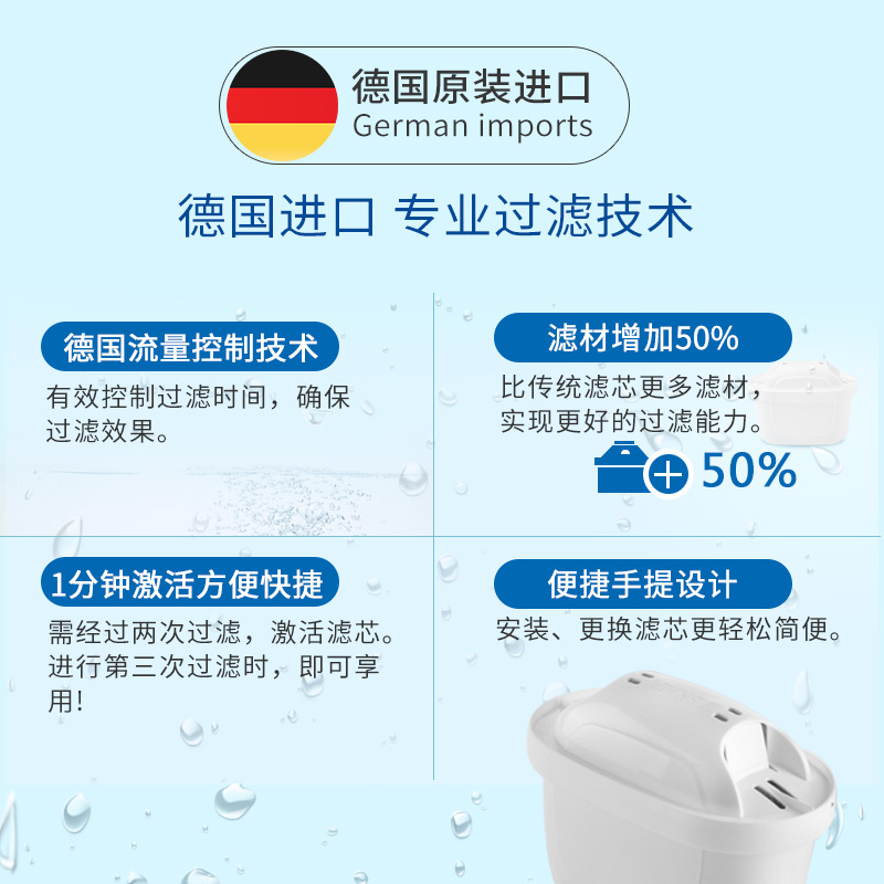Sparllo官方海外旗舰店德国原装BRITA/碧然德maxtra 三代滤芯净水壶器过滤水壶家用6只装3