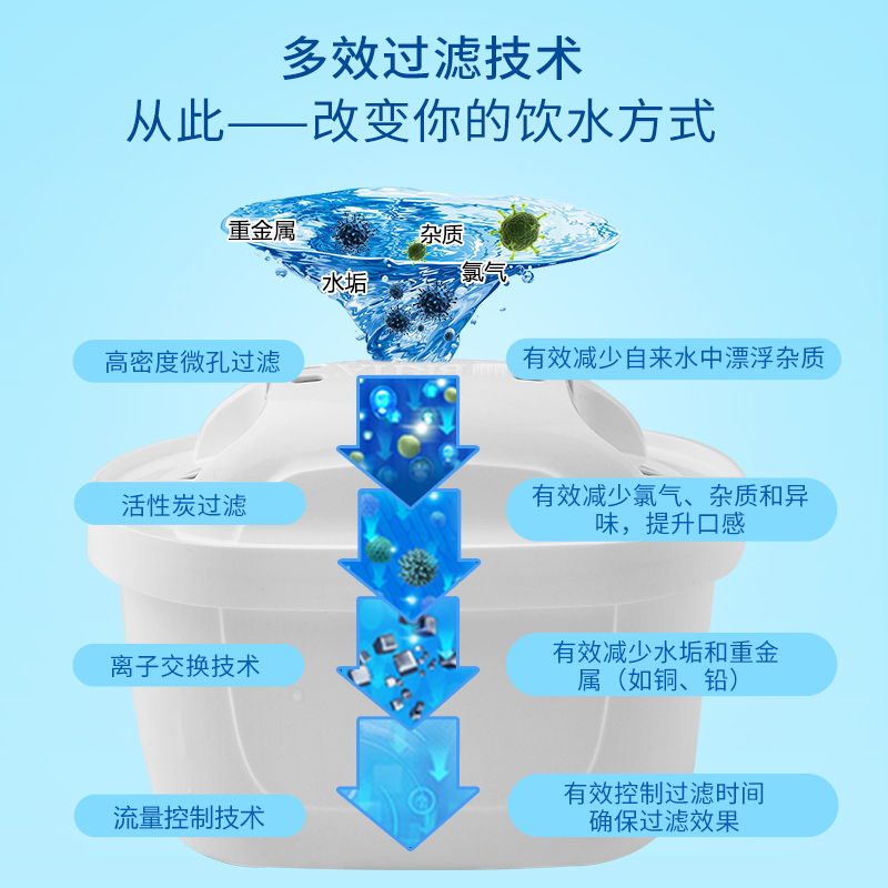 Sparllo官方海外旗舰店德国原装BRITA/碧然德OPTIMAX过滤净化水桶水箱家用净水壶器8.5L1